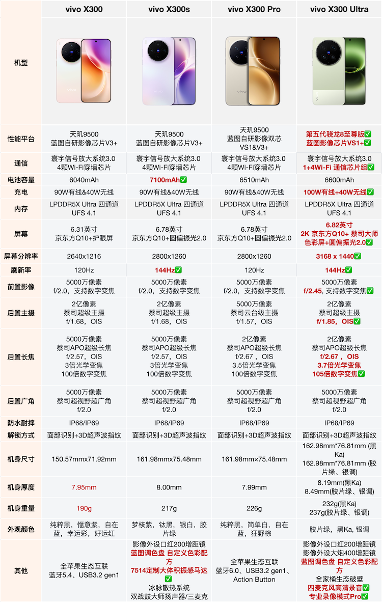 https://img2.ch999img.com/newstatic/72160/2631c93ea8f2f2a8.png