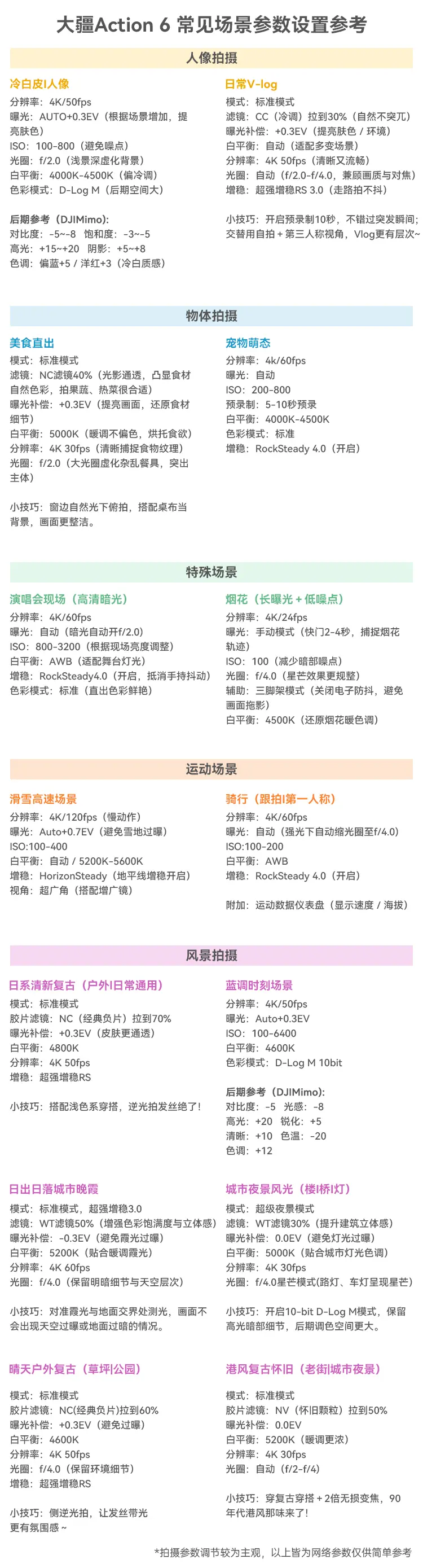 大疆 DJI Osmo Action 6