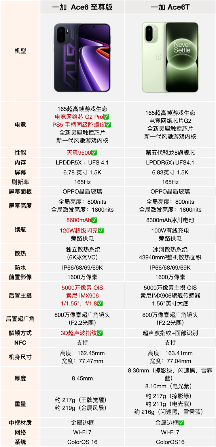https://img2.ch999img.com/newstatic/72161/283179974df07798.png