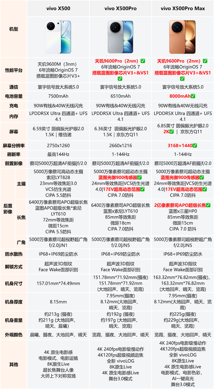 https://img2.ch999img.com/newstatic/72162/3552e2746784a429.png