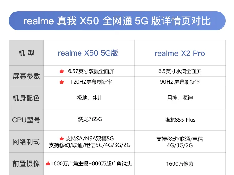 realme x50 5g参数图片