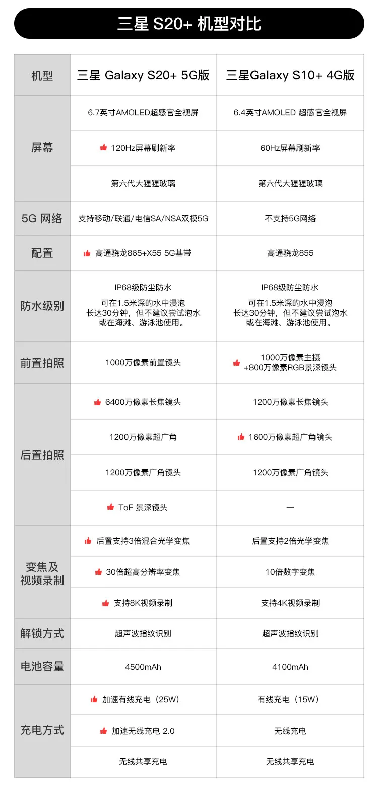 三星s20+参数配置详细图片