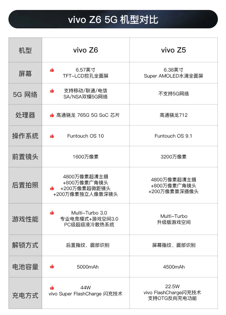 vivo Z6参数图片