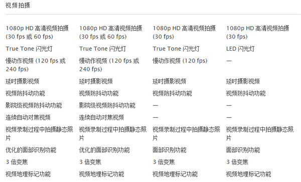 苹果6参数详细参数图片