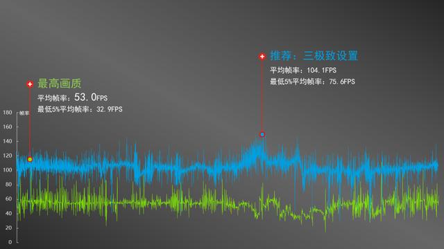 “为战而生” 联想拯救者刃7000 II 游戏主机评测