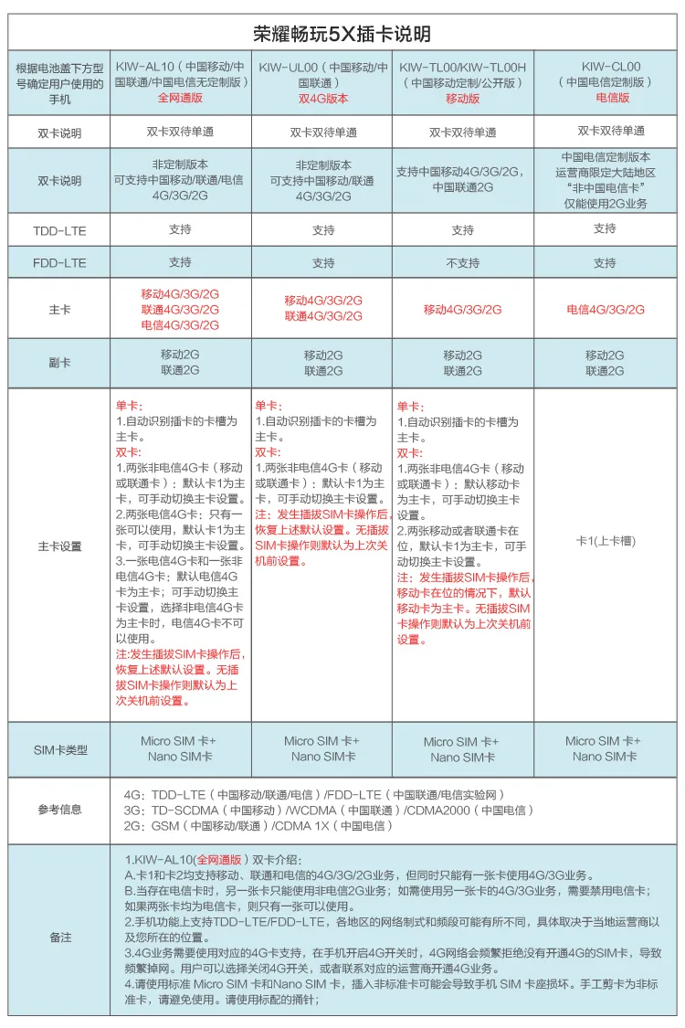 荣耀畅玩5x手机参数图片