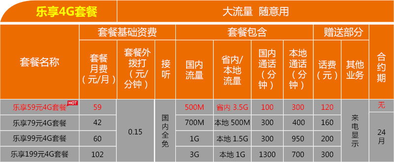 九机网电信业务天翼乐享4g套餐 199元4g套餐 现价102元(含4g流量,2000