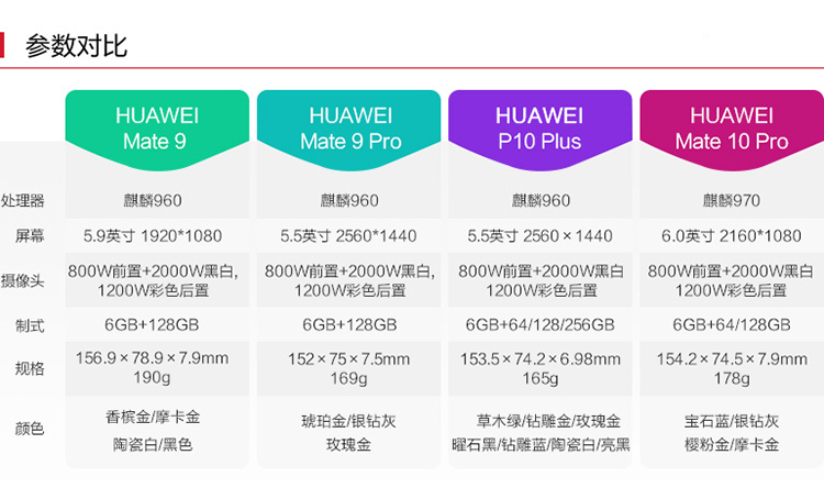 6gb 64gb 】华为mate10pro移动全网通摩卡金 6gb 64gb 报价_参数_怎么