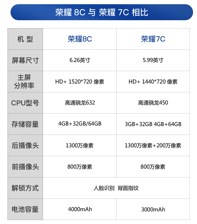 华为荣耀9高配版参数图片