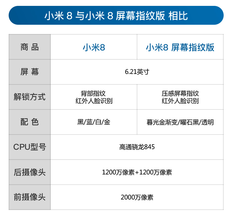6gb 128gb 】小米84g 全网通版黑色 6gb 128gb 报价_参数_怎么样-九机