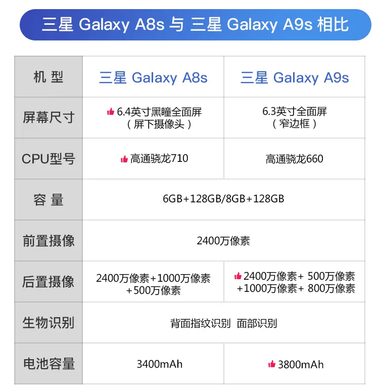 三星a8s参数图片