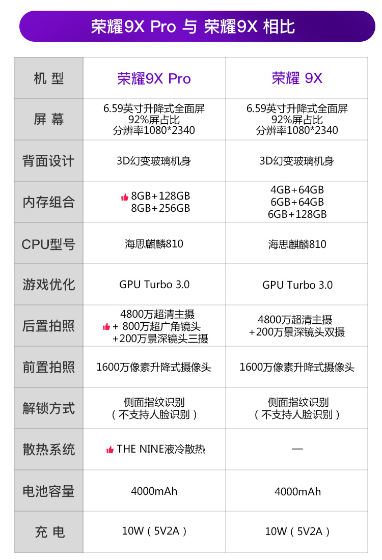 荣耀9x pro(8gb/128gb/全网通)【报价_图片_参数_评测】_糖兜数码
