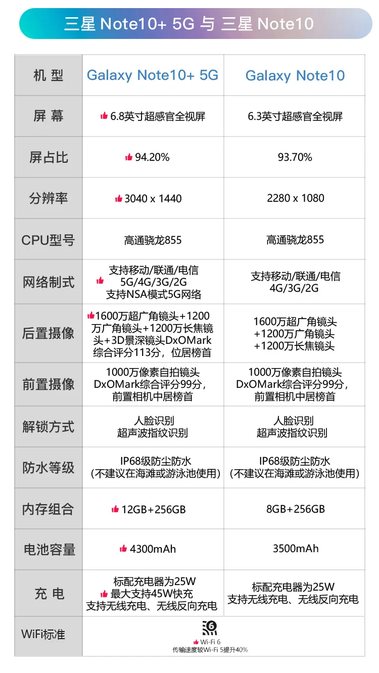 三星 galaxynote10 全网通版 莫奈彩 8gb256gb