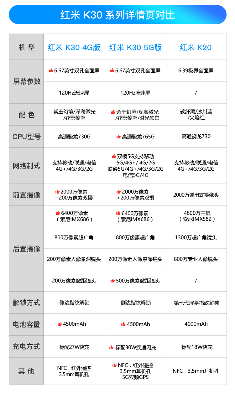 红米k30全系列参数图片